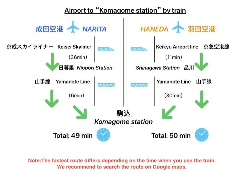 2F京都新装修日式房间jr山手线步行1Min地铁直达新宿池袋上野东京站 Токіо Екстер'єр фото